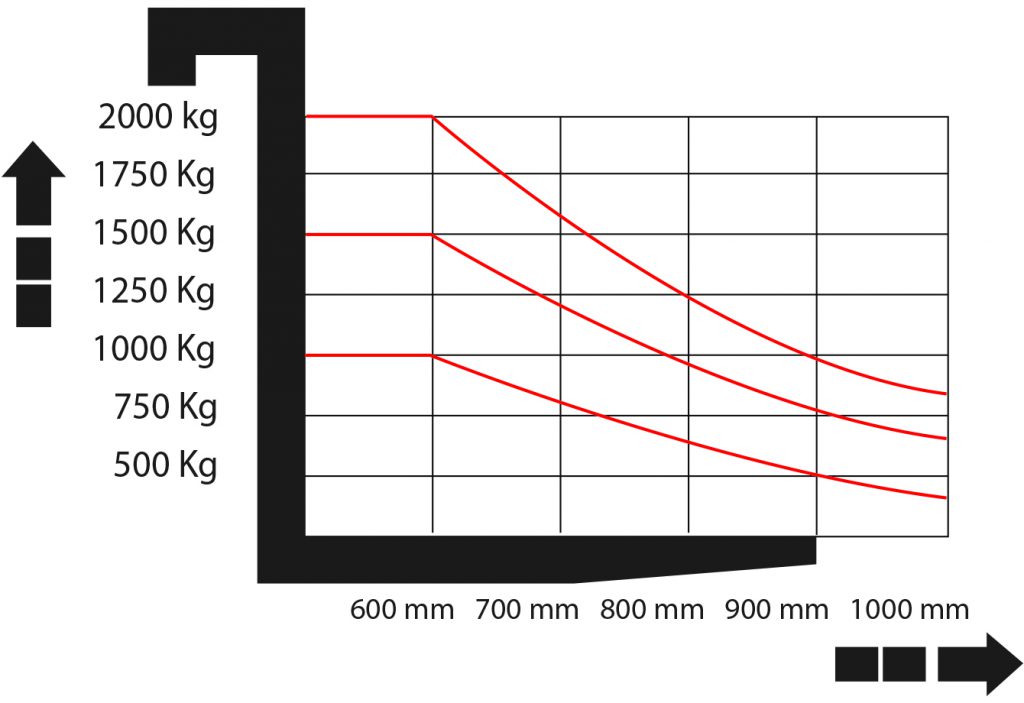 Empilhadeira Elétrica MEE 1.0 TON x 3500